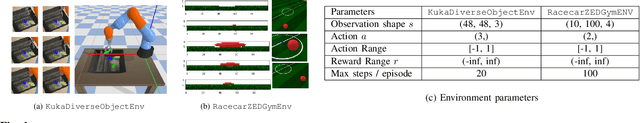 Figure 1 for Benchmarking Deep Reinforcement Learning Algorithms for Vision-based Robotics