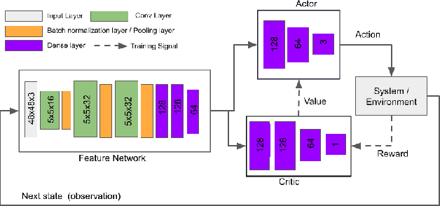 Figure 2 for Benchmarking Deep Reinforcement Learning Algorithms for Vision-based Robotics