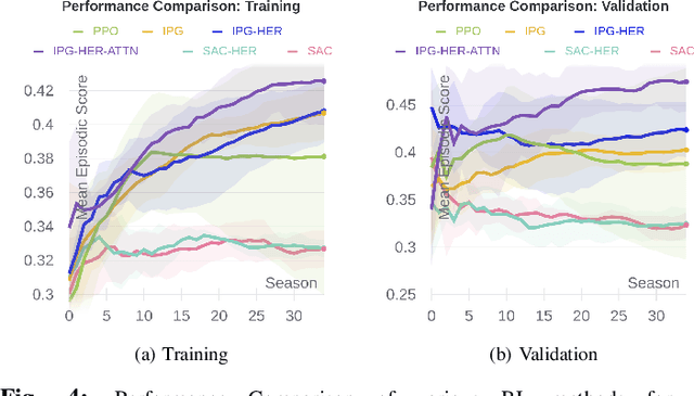 Figure 4 for Benchmarking Deep Reinforcement Learning Algorithms for Vision-based Robotics