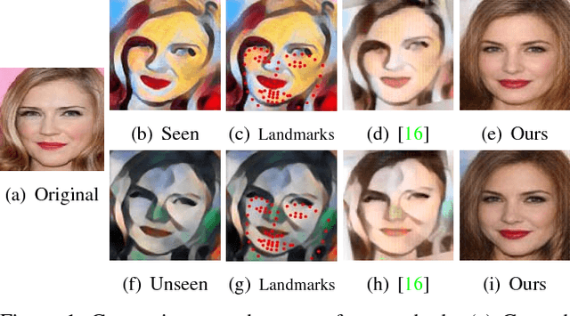 Figure 1 for Identity-preserving Face Recovery from Portraits