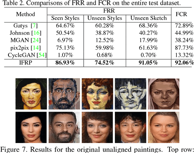 Figure 4 for Identity-preserving Face Recovery from Portraits