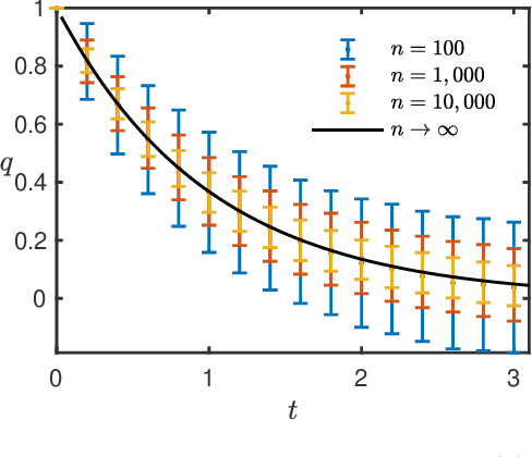 Figure 1 for Subspace Estimation from Incomplete Observations: A High-Dimensional Analysis