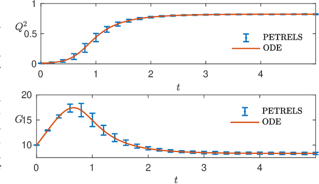 Figure 4 for Subspace Estimation from Incomplete Observations: A High-Dimensional Analysis