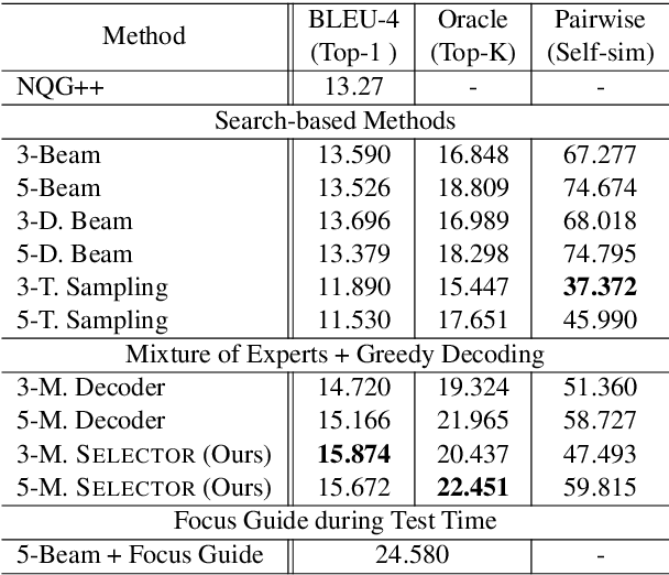 Figure 2 for Mixture Content Selection for Diverse Sequence Generation