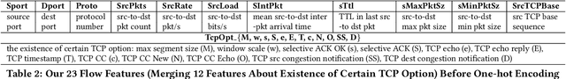 Figure 4 for Peek Inside the Closed World: Evaluating Autoencoder-Based Detection of DDoS to Cloud