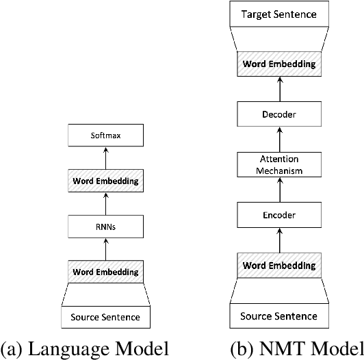 Figure 1 for Self-Knowledge Distillation in Natural Language Processing