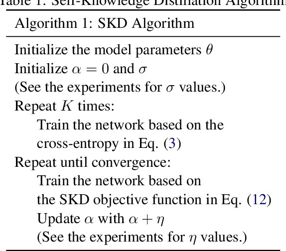 Figure 2 for Self-Knowledge Distillation in Natural Language Processing