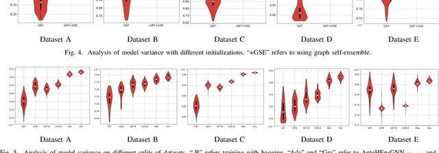 Figure 4 for AutoHEnsGNN: Winning Solution to AutoGraph Challenge for KDD Cup 2020