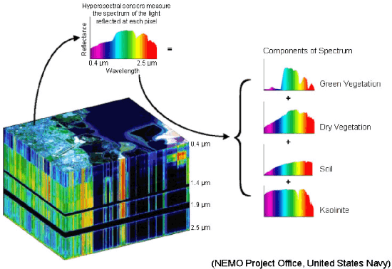 Figure 3 for Matrix Cofactorization for Joint Representation Learning and Supervised Classification -- Application to Hyperspectral Image Analysis