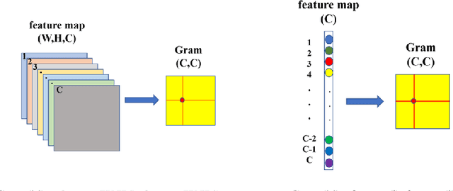 Figure 3 for Gram-SLD: Automatic Self-labeling and Detection for Instance Objects