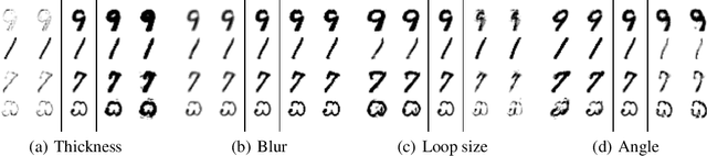 Figure 2 for Unsupervised Transformation Learning via Convex Relaxations