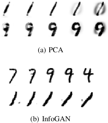 Figure 4 for Unsupervised Transformation Learning via Convex Relaxations