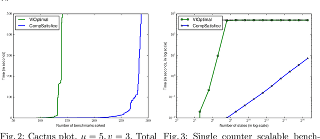 Figure 2 for On Satisficing in Quantitative Games