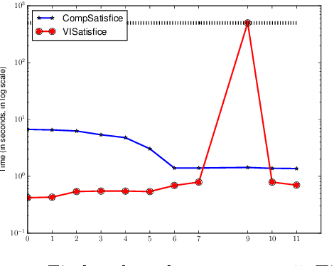 Figure 3 for On Satisficing in Quantitative Games