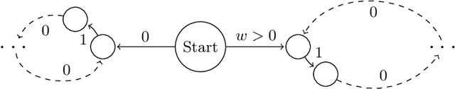 Figure 1 for On Satisficing in Quantitative Games