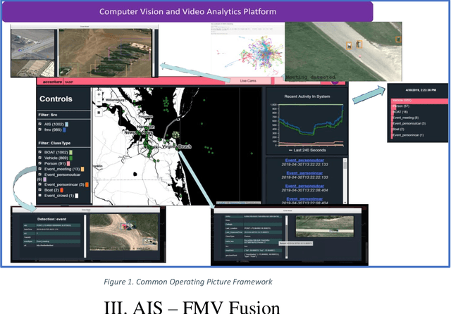 Figure 1 for A Common Operating Picture Framework Leveraging Data Fusion and Deep Learning