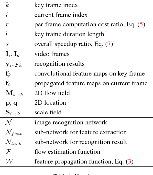 Figure 2 for Deep Feature Flow for Video Recognition