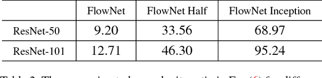 Figure 4 for Deep Feature Flow for Video Recognition