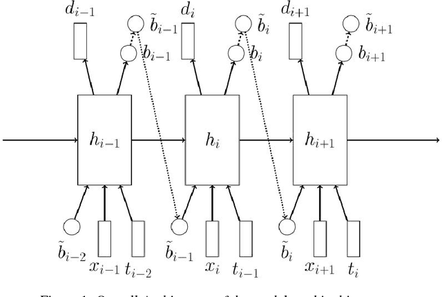 Figure 1 for Learning Online Alignments with Continuous Rewards Policy Gradient