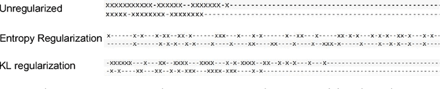 Figure 3 for Learning Online Alignments with Continuous Rewards Policy Gradient