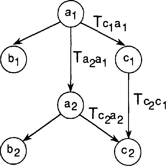 Figure 1 for Symbolic Probabilistic Inference with Continuous Variables