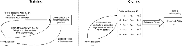 Figure 1 for Preventing Imitation Learning with Adversarial Policy Ensembles