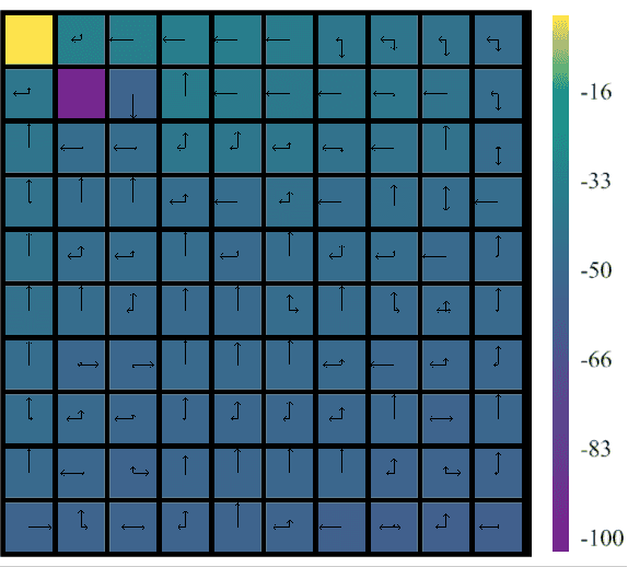 Figure 4 for Preventing Imitation Learning with Adversarial Policy Ensembles