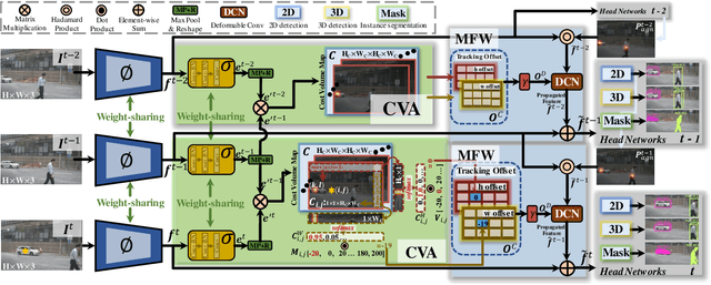 Figure 3 for Track to Detect and Segment: An Online Multi-Object Tracker