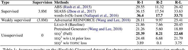 Figure 2 for SEQ^3: Differentiable Sequence-to-Sequence-to-Sequence Autoencoder for Unsupervised Abstractive Sentence Compression