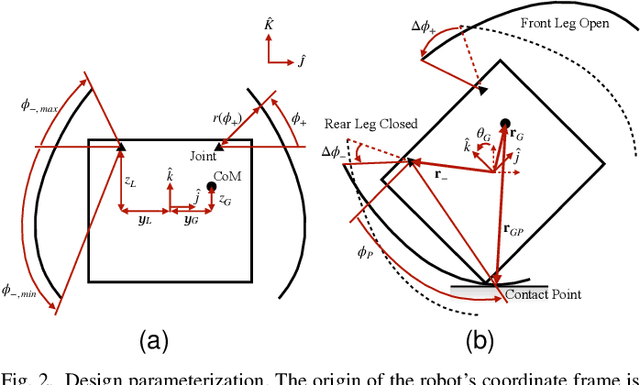 Figure 2 for Leg Shaping and Event-Driven Control of a Small-Scale, Low-DoF, Two-Mode Robot