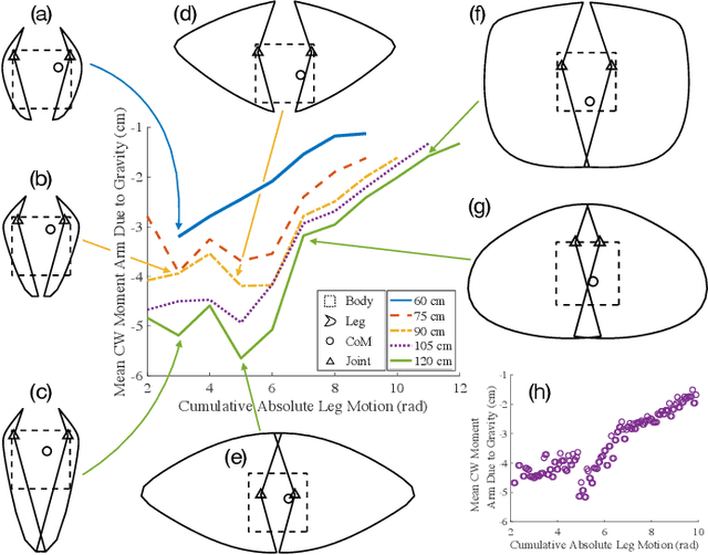 Figure 3 for Leg Shaping and Event-Driven Control of a Small-Scale, Low-DoF, Two-Mode Robot