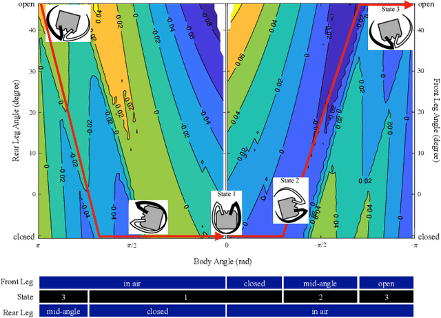 Figure 4 for Leg Shaping and Event-Driven Control of a Small-Scale, Low-DoF, Two-Mode Robot