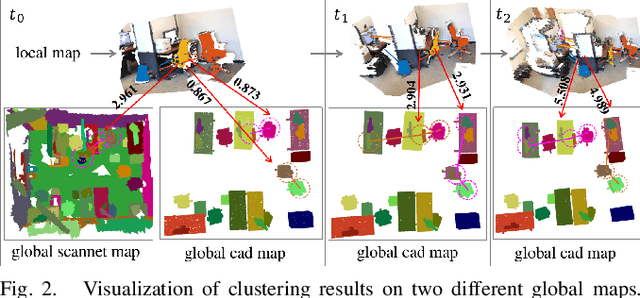 Figure 2 for Incremental Semantic Localization using Hierarchical Clustering of Object Association Sets