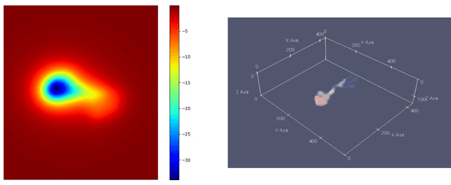 Figure 3 for Inversion of Time-Lapse Surface Gravity Data for Detection of 3D CO$_2$ Plumes via Deep Learning