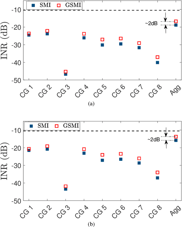 Figure 3 for IMT to Satellite Stochastic Interference Modeling and Coexistence Analysis of Upper 6 GHz Band Service