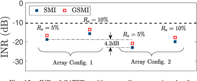 Figure 4 for IMT to Satellite Stochastic Interference Modeling and Coexistence Analysis of Upper 6 GHz Band Service