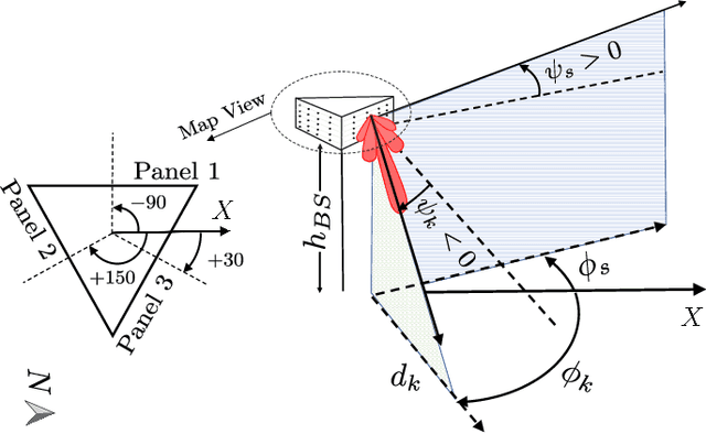 Figure 1 for IMT to Satellite Stochastic Interference Modeling and Coexistence Analysis of Upper 6 GHz Band Service