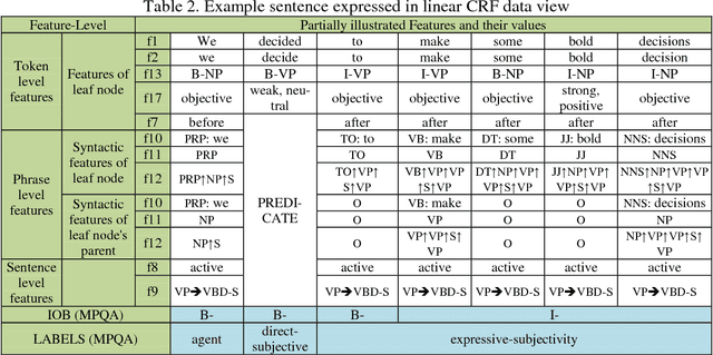 Figure 2 for Opinion Mining for Relating Subjective Expressions and Annual Earnings in US Financial Statements