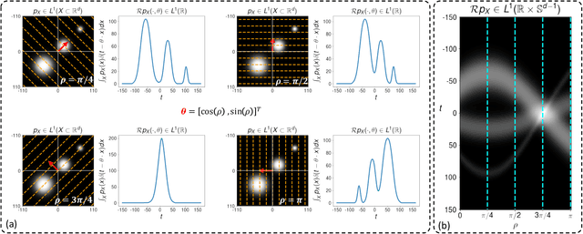 Figure 1 for Neural Networks, Hypersurfaces, and Radon Transforms