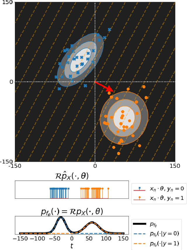 Figure 2 for Neural Networks, Hypersurfaces, and Radon Transforms