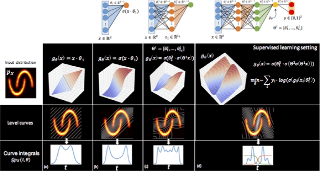 Figure 3 for Neural Networks, Hypersurfaces, and Radon Transforms