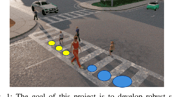 Figure 1 for Out-of-Distribution Robustness with Deep Recursive Filters