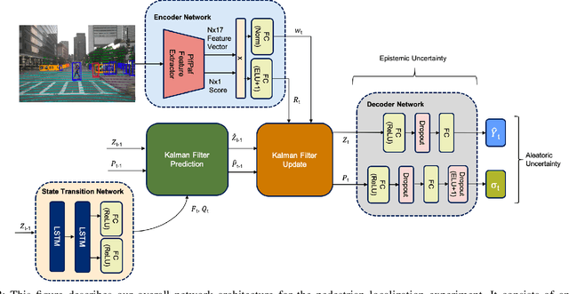 Figure 2 for Out-of-Distribution Robustness with Deep Recursive Filters