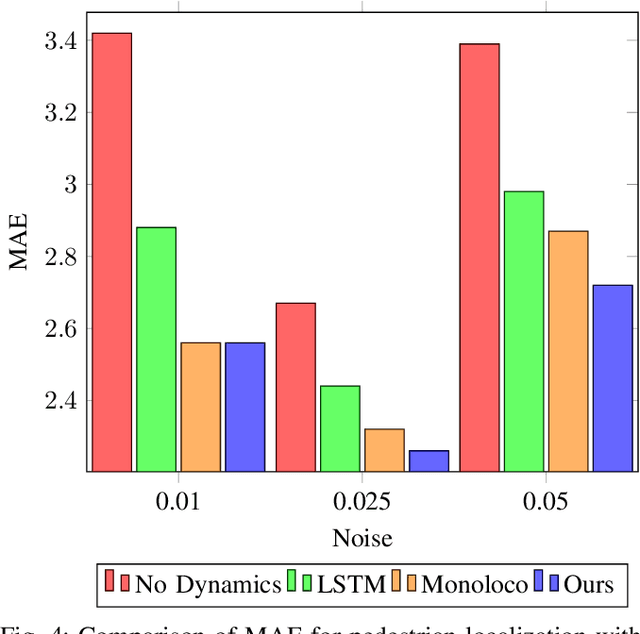 Figure 4 for Out-of-Distribution Robustness with Deep Recursive Filters
