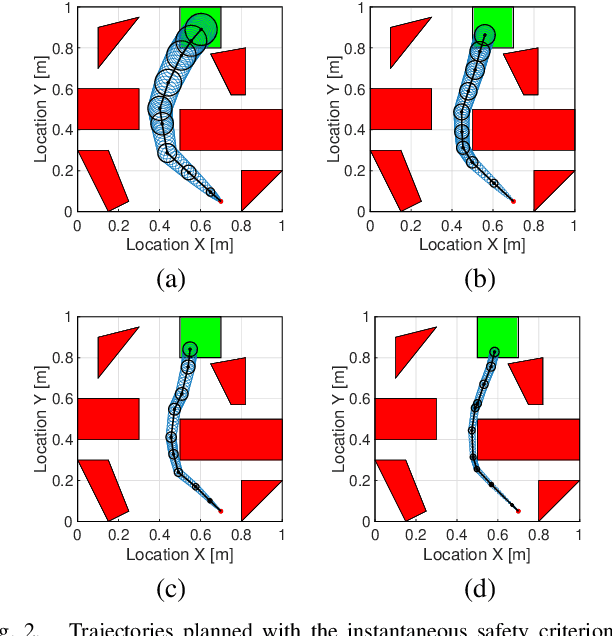 Figure 2 for Upper Bounds for Continuous-Time End-to-End Risks in Stochastic Robot Navigation