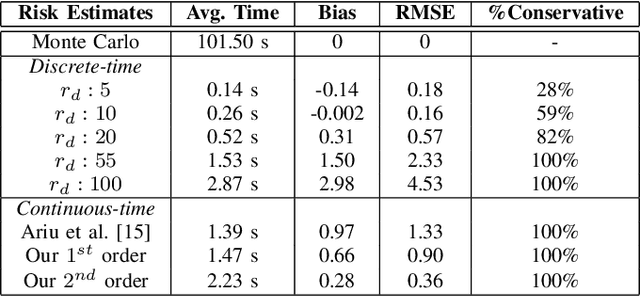 Figure 4 for Upper Bounds for Continuous-Time End-to-End Risks in Stochastic Robot Navigation