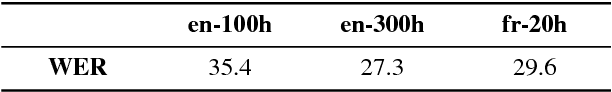 Figure 2 for Pre-training on high-resource speech recognition improves low-resource speech-to-text translation