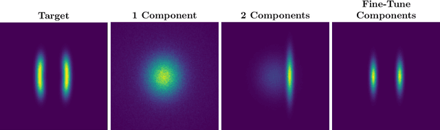 Figure 1 for Gradient Boosted Flows