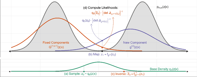 Figure 3 for Gradient Boosted Flows
