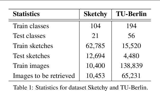 Figure 2 for Semantic Adversarial Network for Zero-Shot Sketch-Based Image Retrieval